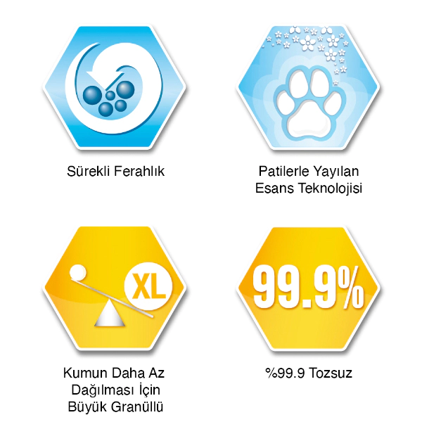 Ever Clean Litterfree Paws Patilere Yapışmayan Topaklanan Kedi Kumu 10lt — görsel 4