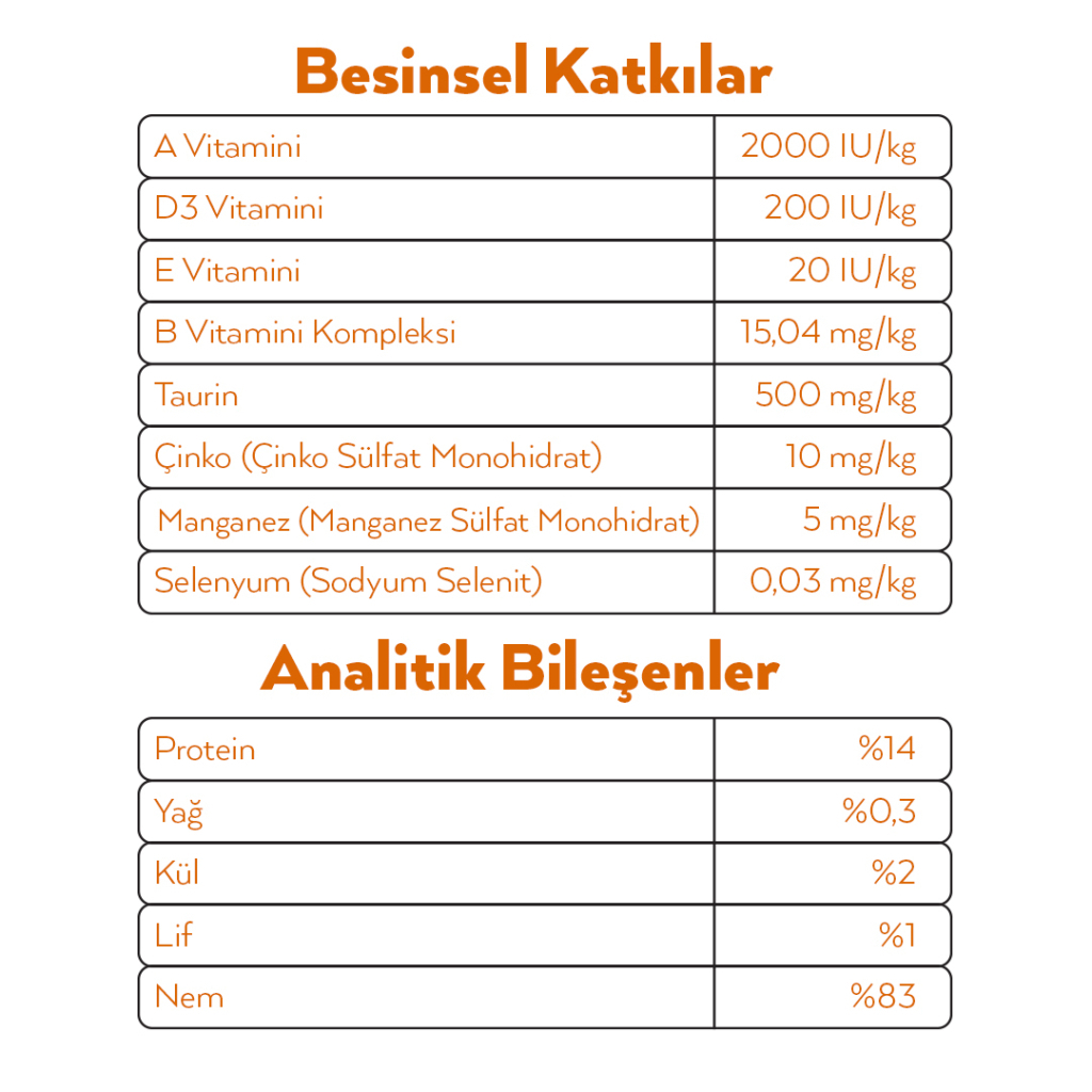 Petlebi Sos İçinde Tiftiklenmiş Taze Tavuk Etli Kedi Konservesi 70gr — görsel 3