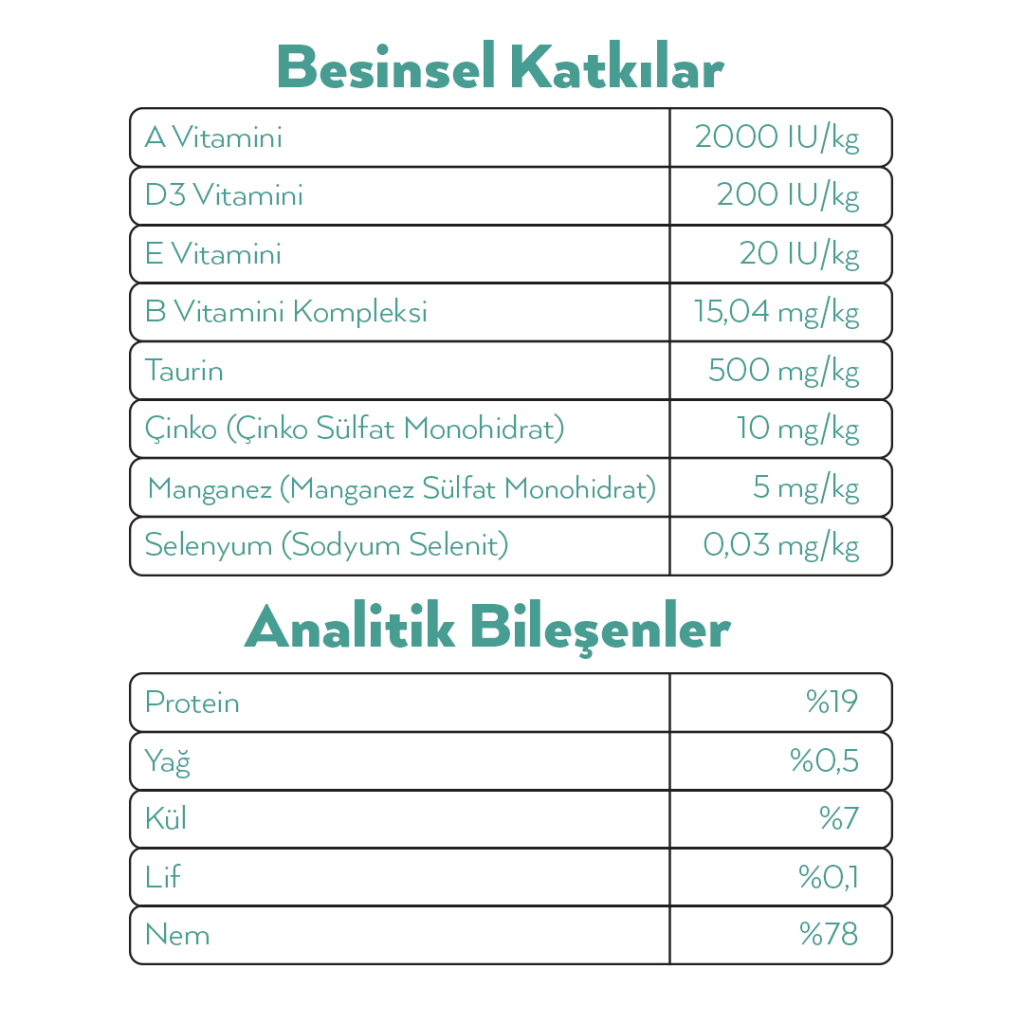 Petlebi Sos İçinde Fileto Taze Ton Balıklı Kedi Konservesi 70gr (12 Adet) — görsel 3