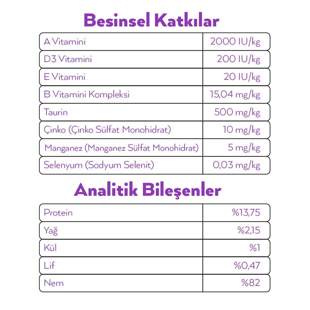 Petlebi Sos içinde Tiftiklenmiş Taze Ördek Etli Kedi Konservesi 70gr — görsel 3