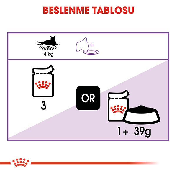 Royal Canin Sos İçinde Kısırlaştırılmış Kedi Konservesi 85gr — görsel 6