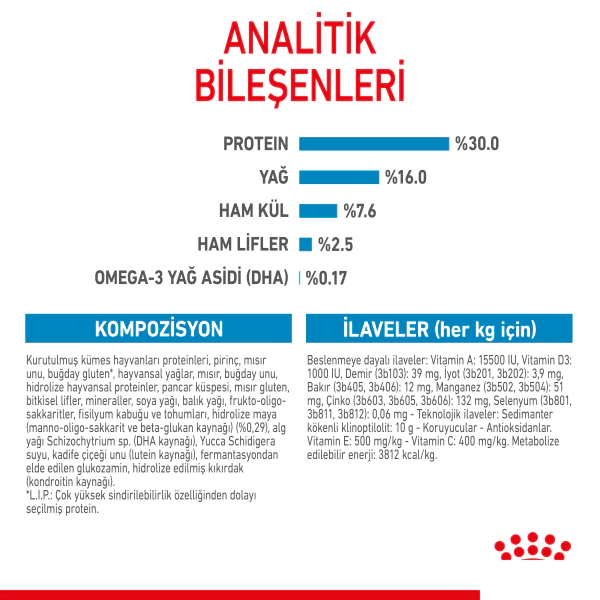 Royal Canin Maxi Puppy Büyük Irk Yavru Köpek Maması 15kg — görsel 5