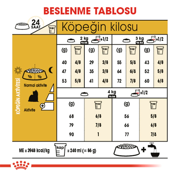 Royal Canin Yorkshire Terrier Yetişkin Köpek Maması 1,5kg — görsel 6
