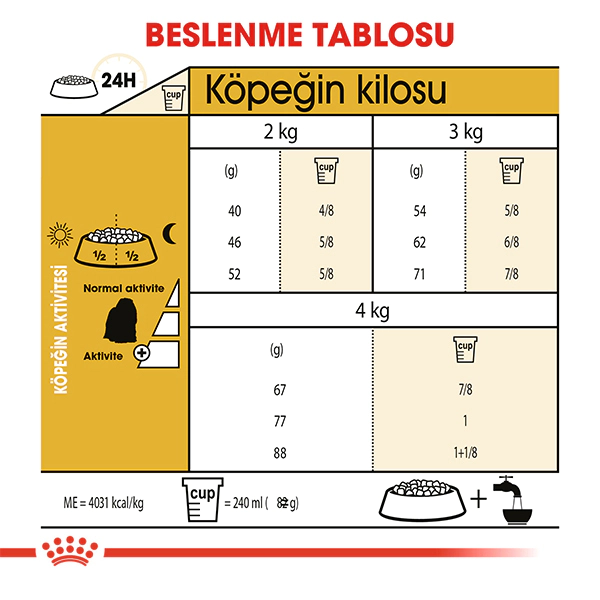 Royal Canin Maltese Terrier Yetişkin Köpek Maması 1,5kg — görsel 6