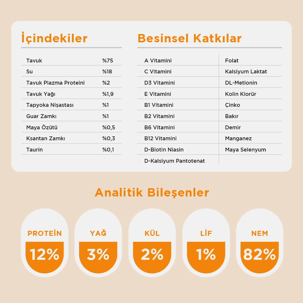 Vet's Plus Tavuklu Krema Kedi Ödül Maması 14gr (5'li) — görsel 5